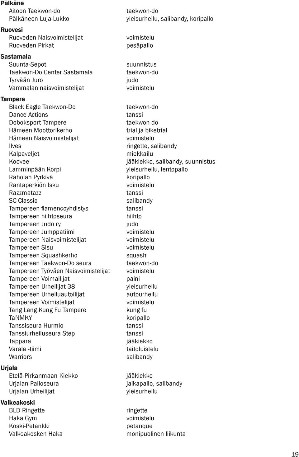 Tampereen flamencoyhdistys Tampereen hiihtoseura Tampereen Judo ry Tampereen Jumppatiimi Tampereen Naisvoimistelijat Tampereen Sisu Tampereen Squashkerho Tampereen Taekwon-Do seura Tampereen Työväen