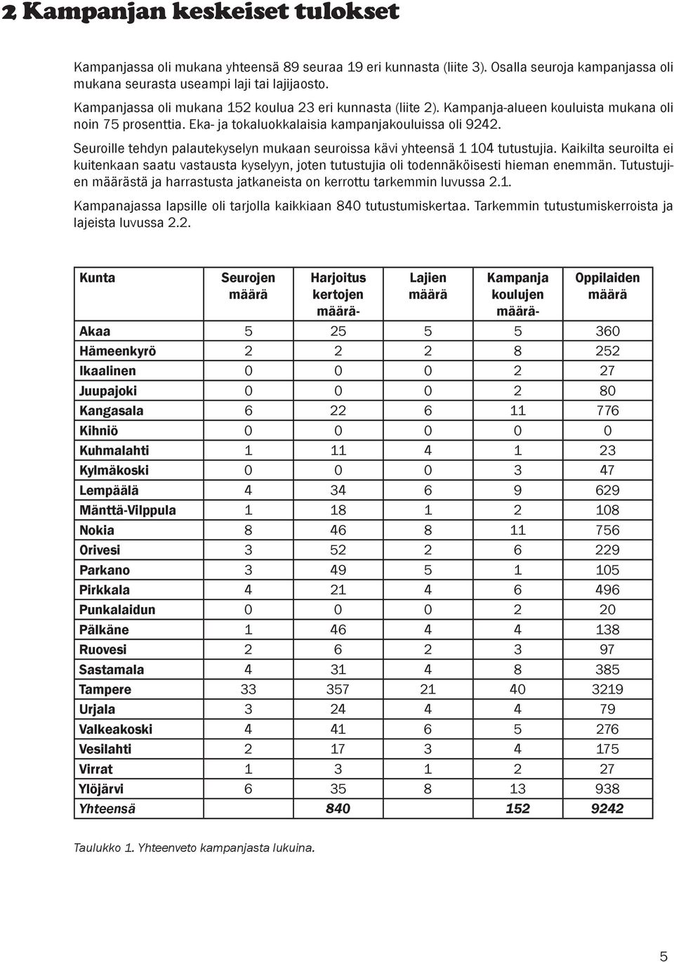 Seuroille tehdyn palautekyselyn mukaan seuroissa kävi yhteensä 1 104 tutustujia. Kaikilta seuroilta ei kuitenkaan saatu vastausta kyselyyn, joten tutustujia oli todennäköisesti hieman enemmän.