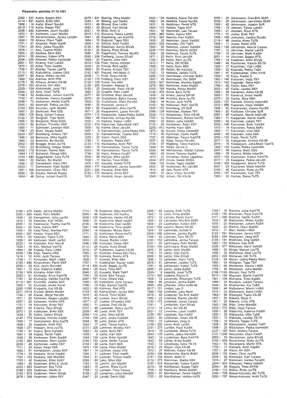 EkSK 1966/ 14 Aalto, Mauri SavSK 1813/ 49 Eklund, Eino I-HSK 1831 / 18 Heikkinen, Pentti HTS 1589/ 42 Johansson, Joakim ScR 2015/ 115 Aalto, Seppo PSY 1952/ 23 Eklund, Kari EtVaS 1804/ 110 Heilala,