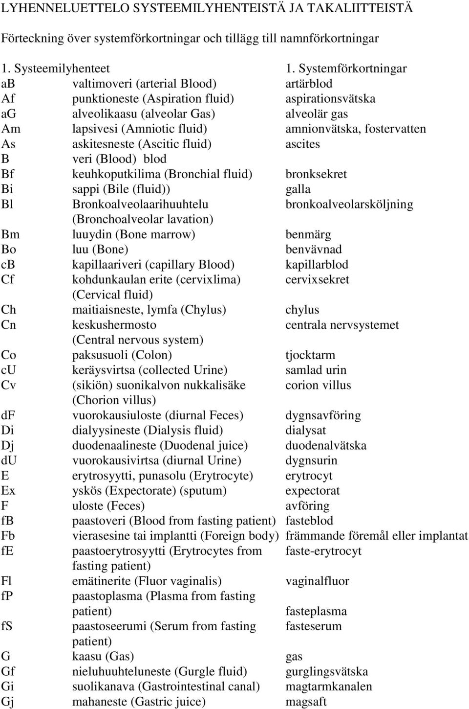 amnionvätska, fostervatten As askitesneste (Ascitic fluid) ascites B veri (Blood) blod Bf keuhkoputkilima (Bronchial fluid) bronksekret Bi sappi (Bile (fluid)) galla Bl Bronkoalveolaarihuuhtelu