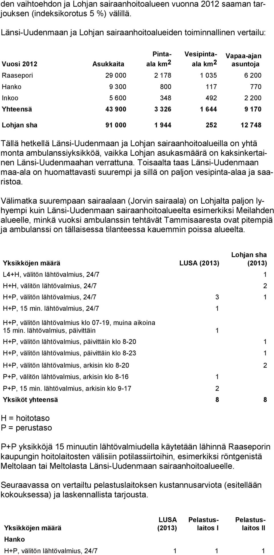 770 Inkoo 5 600 348 492 2 200 Yhteensä 43 900 3 326 1 644 9 170 Lohjan sha 91 000 1 944 252 12 748 Tällä hetkellä Länsi-Uudenmaan ja Lohjan sairaanhoitoalueilla on yhtä monta ambulanssiyksikköä,