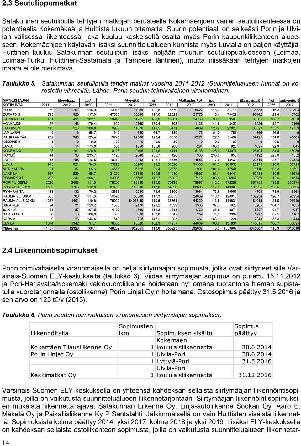 Kokemäenjoen käytävän lisäksi suunnittelualueen kunnista myös Luvialla on paljon käyttäjiä.