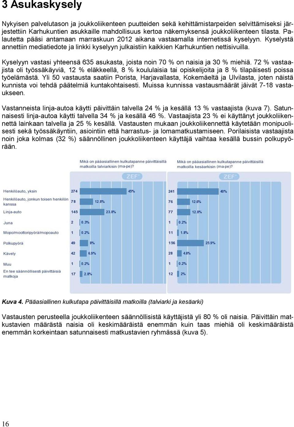 Kyselyyn vastasi yhteensä 635 asukasta, joista noin 70 % on naisia ja 30 % miehiä.