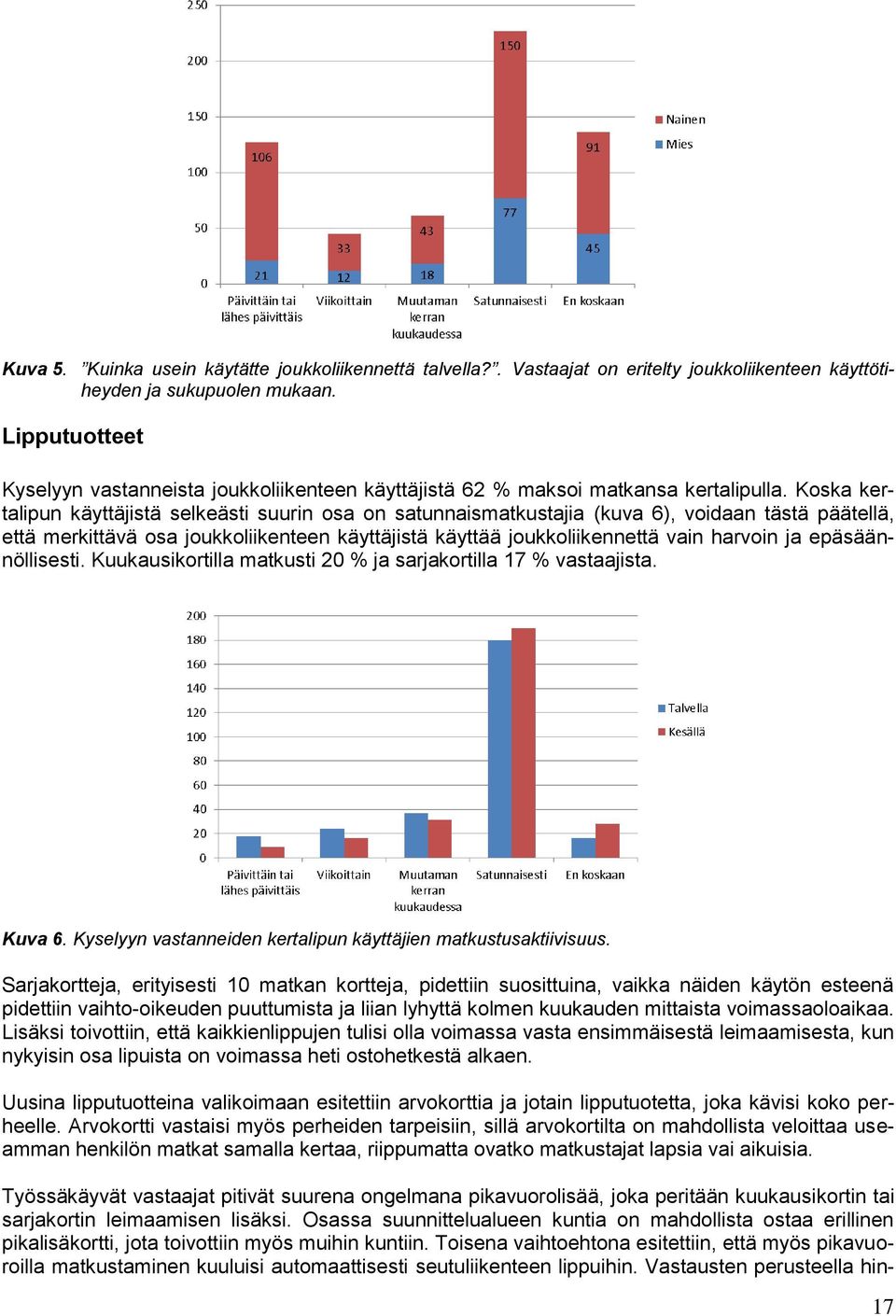 Koska kertalipun käyttäjistä selkeästi suurin osa on satunnaismatkustajia (kuva 6), voidaan tästä päätellä, että merkittävä osa joukkoliikenteen käyttäjistä käyttää joukkoliikennettä vain harvoin ja