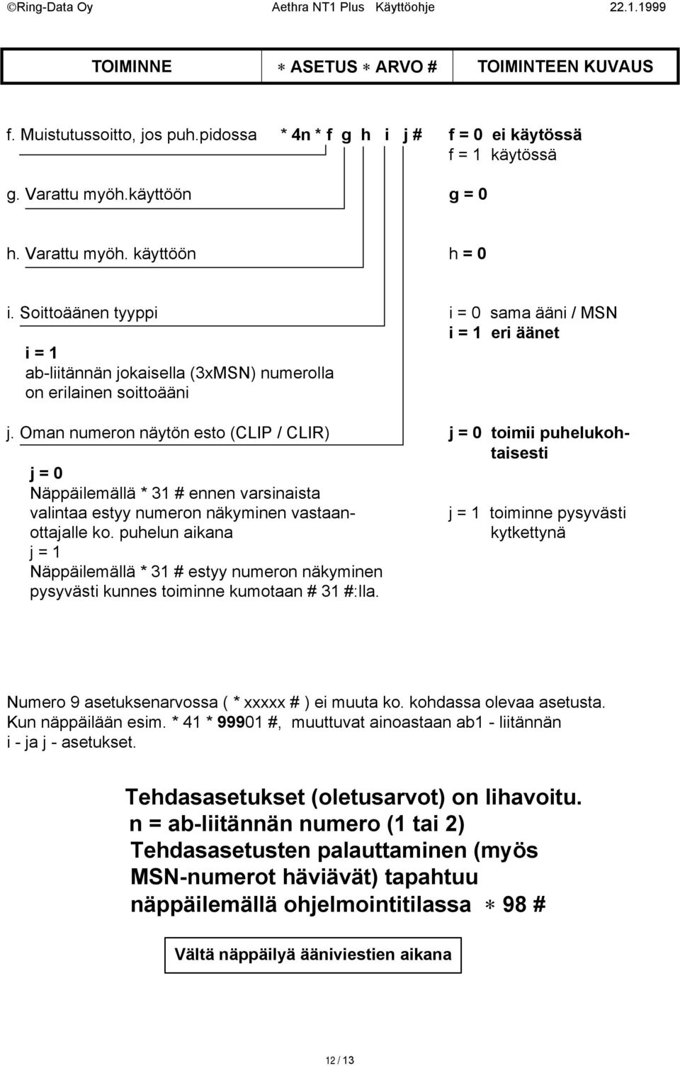 Oman numeron näytön esto (CLIP / CLIR) j = 0 toimii puhelukohtaisesti j = 0 Näppäilemällä * 31 # ennen varsinaista valintaa estyy numeron näkyminen vastaan- j = 1 toiminne pysyvästi ottajalle ko.