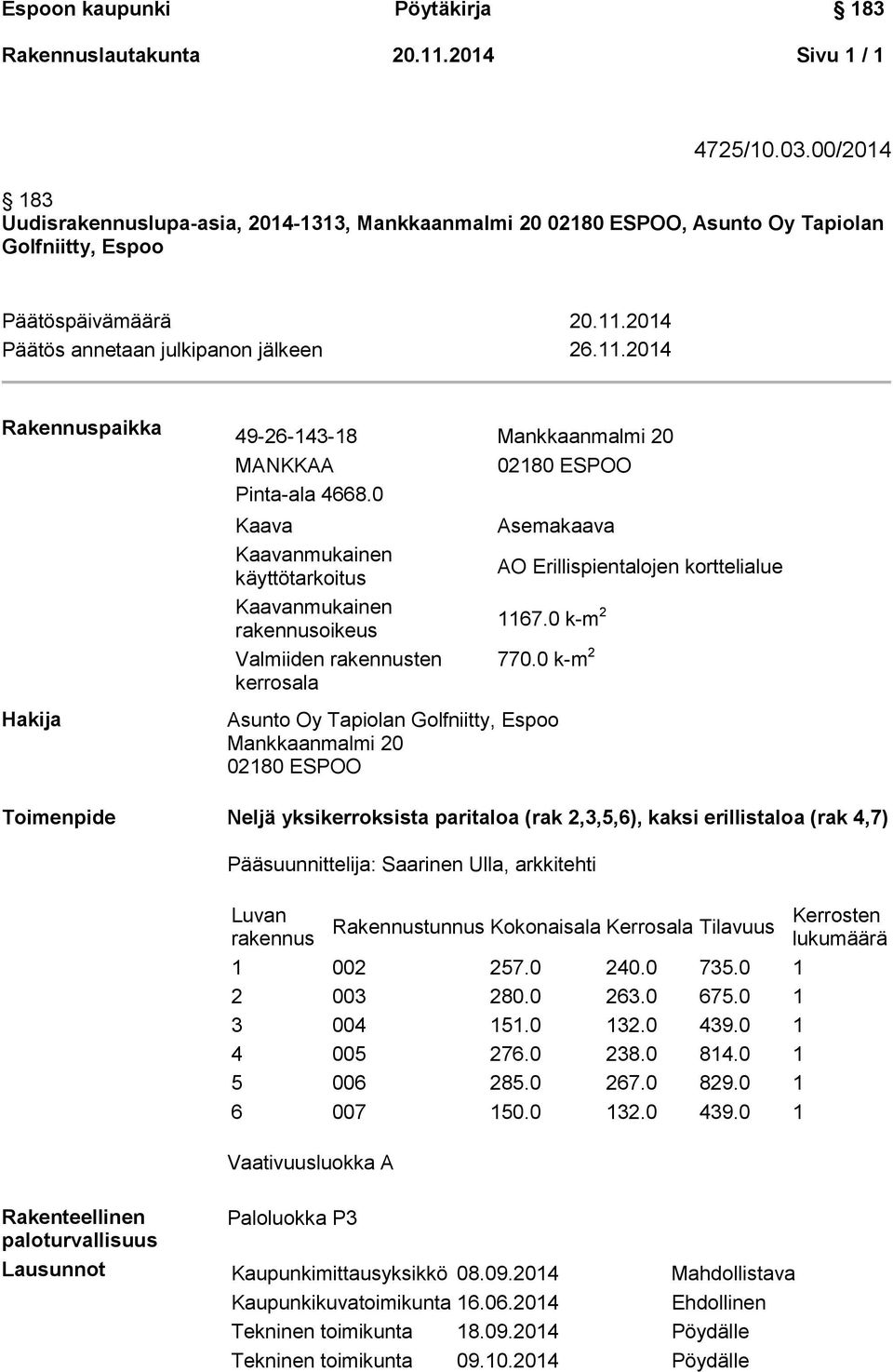 0 Kaava Kaavanmukainen käyttötarkoitus Kaavanmukainen rakennusoikeus Valmiiden rakennusten kerrosala 02180 ESPOO Asemakaava AO Erillispientalojen korttelialue 1167.0 k-m 2 770.