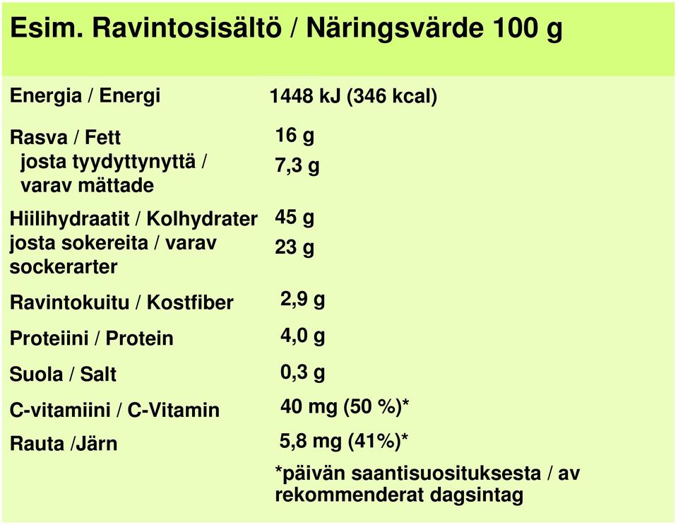 Proteiini / Protein Suola / Salt C-vitamiini / C-Vitamin Rauta /Järn 1448 kj (346 kcal) 16 g 7,3 g 45