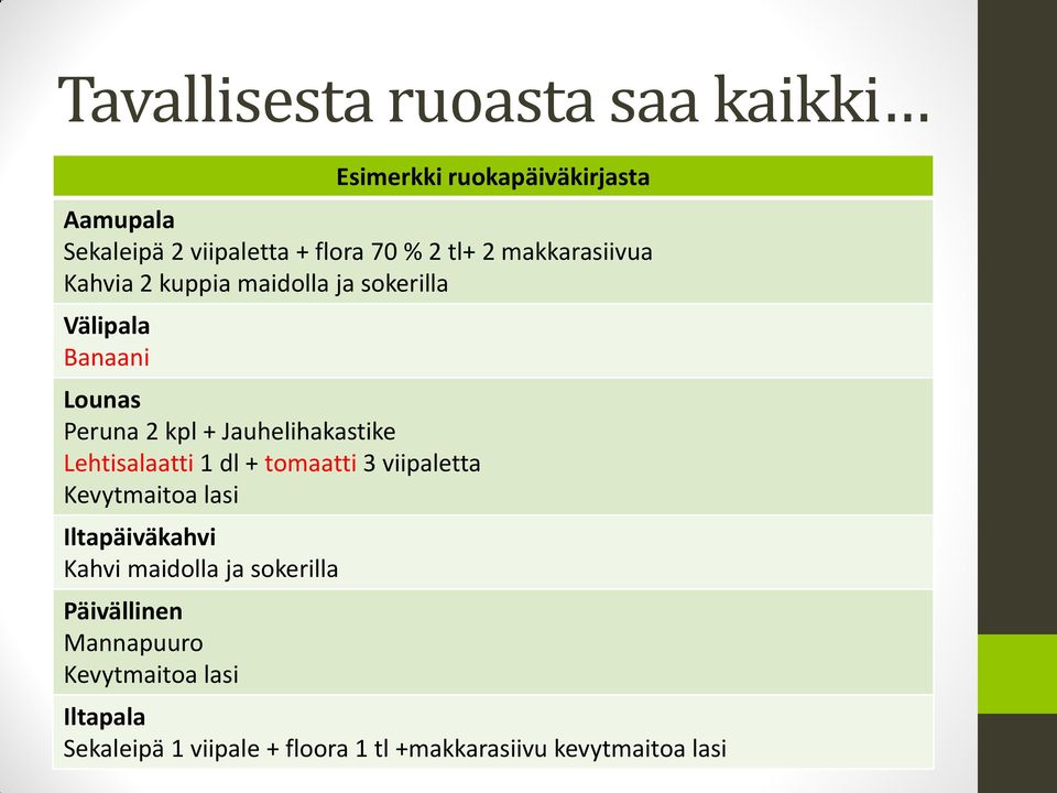 Jauhelihakastike Lehtisalaatti 1 dl + tomaatti 3 viipaletta Kevytmaitoa lasi Iltapäiväkahvi Kahvi maidolla ja