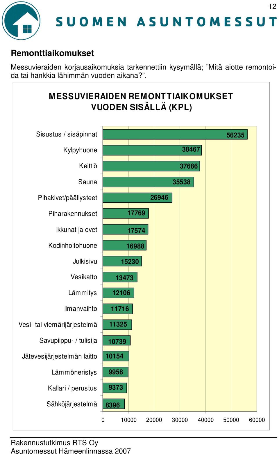 26946 Piharakennukset Ikkunat ja ovet Kodinhoitohuone Julkisivu Vesikatto Lämmitys Ilmanvaihto Vesi- tai viemärijärjestelmä Savupiippu- / tulisija