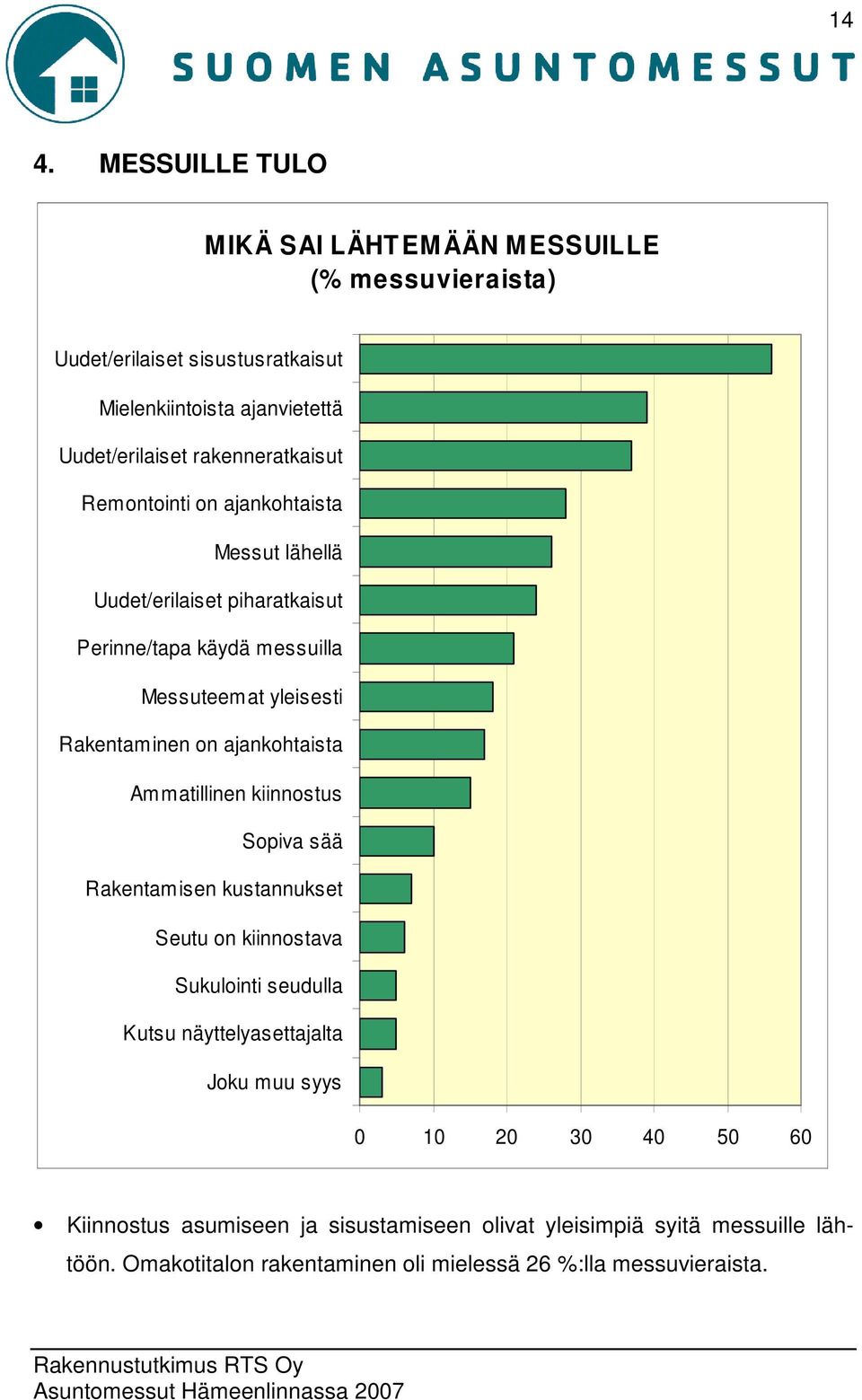 on ajankohtaista Ammatillinen kiinnostus Sopiva sää Rakentamisen kustannukset Seutu on kiinnostava Sukulointi seudulla Kutsu näyttelyasettajalta Joku muu