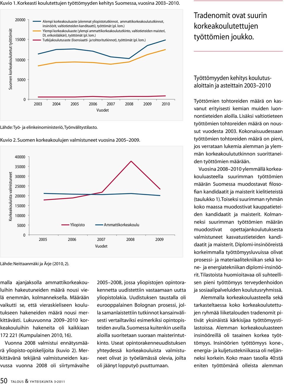 ) Ylempi korkeakouluaste (ylempi ammattikorkeakoulututkinto, valtiotieteiden maisteri, DI, erikoislääkäri), työttömät (pl. lom.) Tutkijakoulutusaste (lisensiaatti- ja tohtoritutkinnot), työttömät (pl.