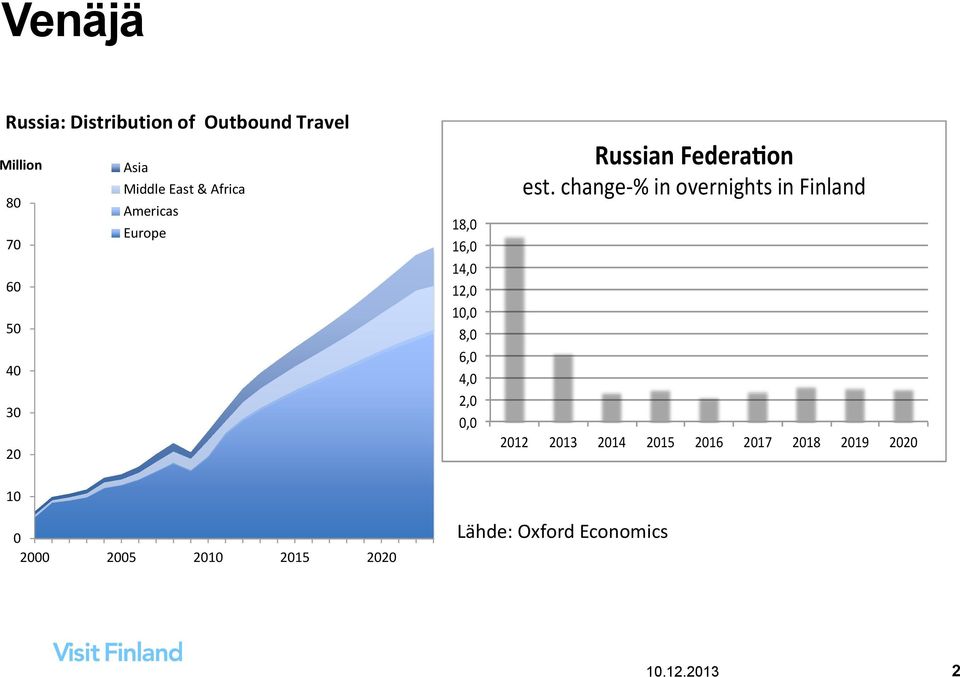 Russian Federa on est.