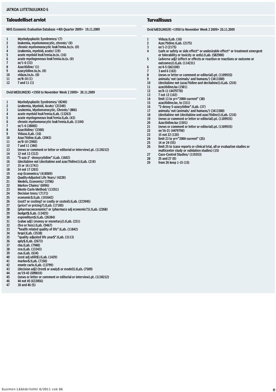 emia.to,tx. (0) 7 or/1-6 (33) 8 Azacitidine/ (1) 9 azacytidine.to,tx. (0) 10 vidaza.to,tx. (0) 11 