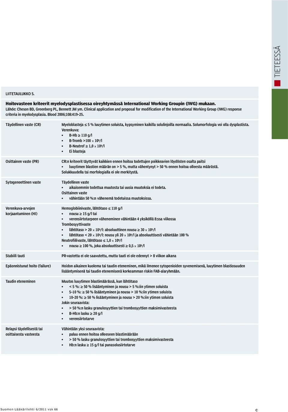 Täydellinen vaste (CR) Osittainen vaste (PR) Sytogeneettinen vaste Myeloblasteja 5 % luuytimen soluista, kypsyminen kaikilla solulinjoilla normaalia. Solumorfologia voi olla dysplastista.