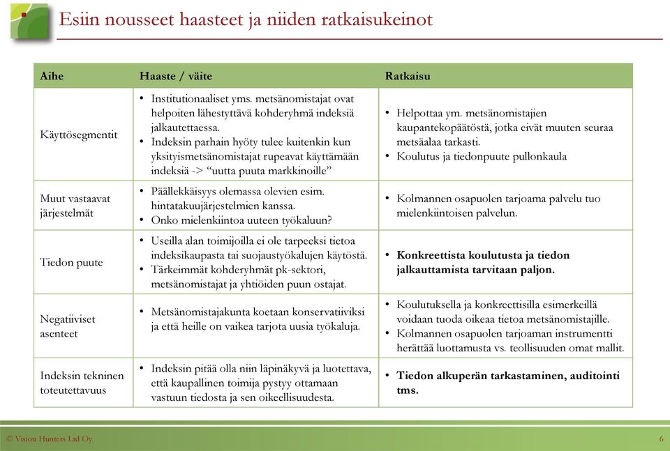 Indeksin parhain hyöty tulee kuitenkin kun yksityismetsänomistajat rupeavat käyttämään indeksiä -> uutta puuta markkinoille Päällekkäisyys olemassa olevien esim. hintatakuujärjestelmien kanssa.