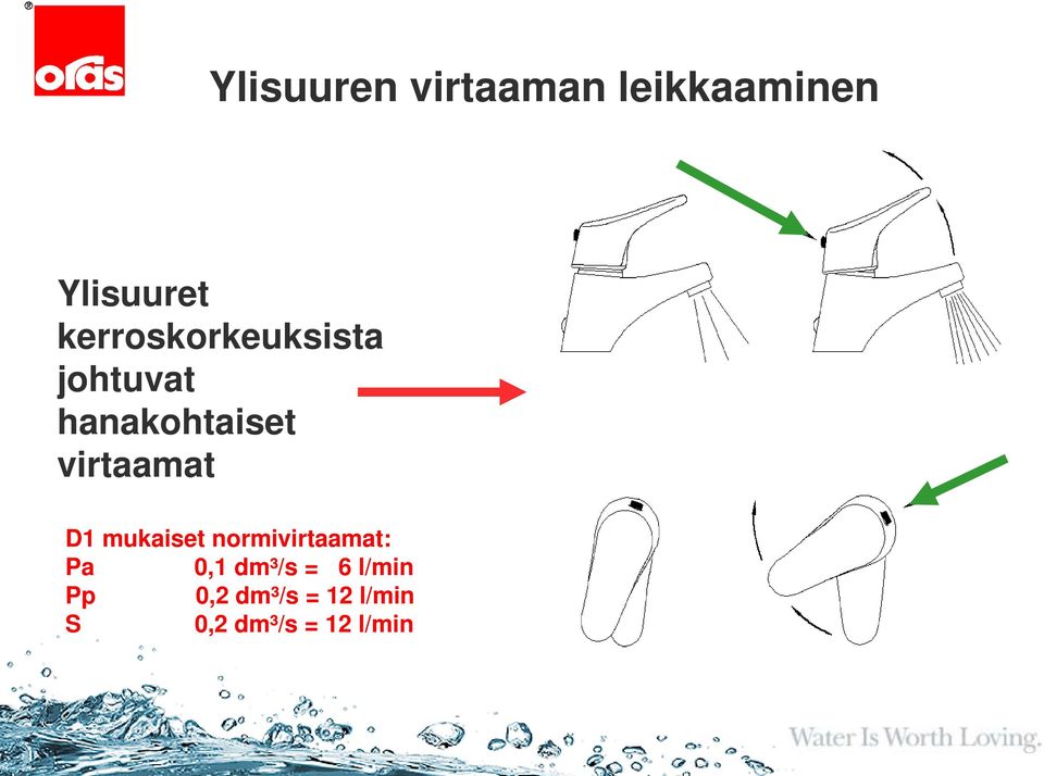 virtaamat D1 mukaiset normivirtaamat: Pa 0,1