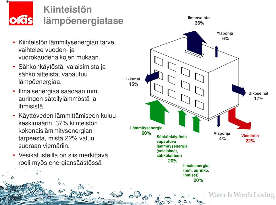 Käyttöveden lämmittämiseen kuluu keskimäärin 37% kiinteistön kokonaislämmitysenergian tarpeesta, mistä 22% valuu suoraan viemäriin.