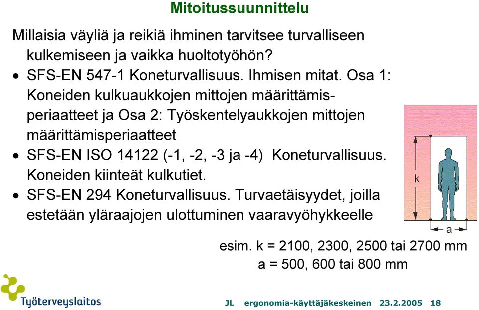 Osa 1: Koneiden kulkuaukkojen mittojen määrittämisperiaatteet ja Osa 2: Työskentelyaukkojen mittojen määrittämisperiaatteet SFS-EN ISO 14122