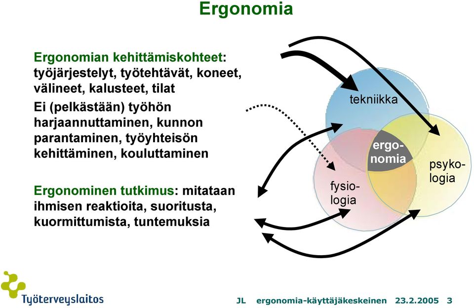 kehittäminen, kouluttaminen Ergonominen tutkimus: mitataan ihmisen reaktioita, suoritusta,