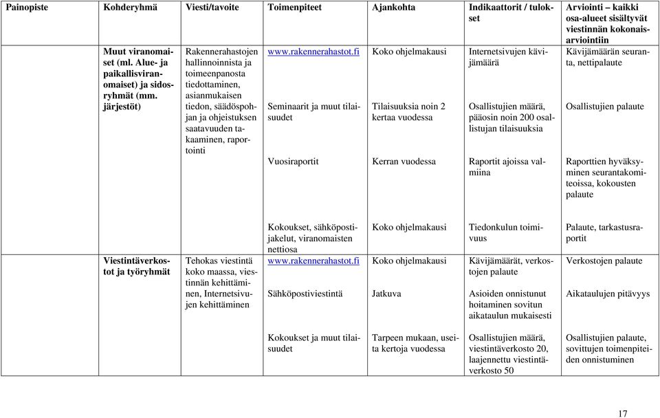 fi Seminaarit ja muut tilaisuudet Vuosiraportit Koko ohjelmakausi Tilaisuuksia noin 2 kertaa vuodessa Kerran vuodessa Internetsivujen kävijämäärä Osallistujien määrä, pääosin noin 200 osallistujan