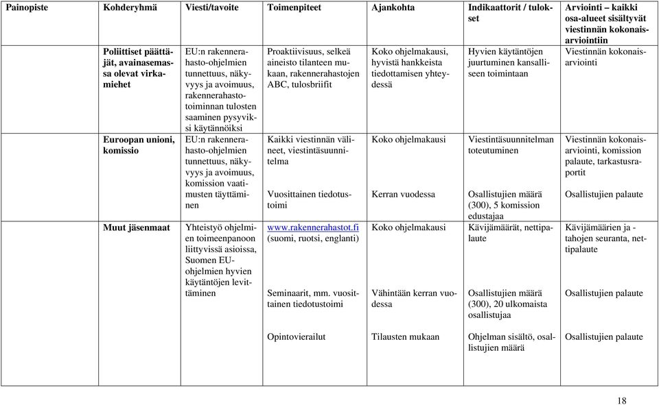 vaatimusten täyttäminen Yhteistyö ohjelmien toimeenpanoon liittyvissä asioissa, Suomen EUohjelmien hyvien käytäntöjen levittäminen Proaktiivisuus, selkeä aineisto tilanteen mukaan, rakennerahastojen