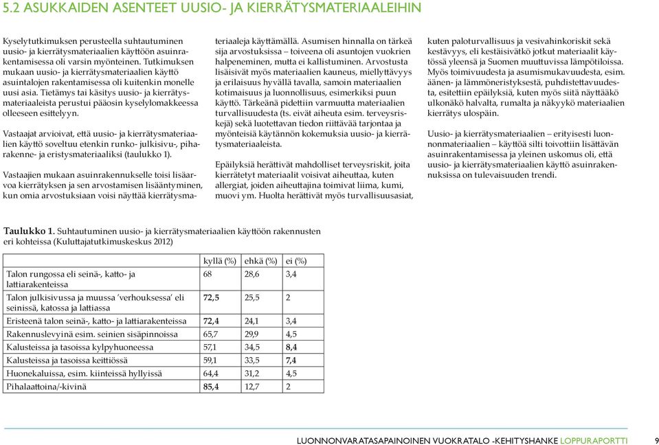 Tietämys tai käsitys uusio- ja kierrätysmateriaaleista perustui pääosin kyselylomakkeessa olleeseen esittelyyn.