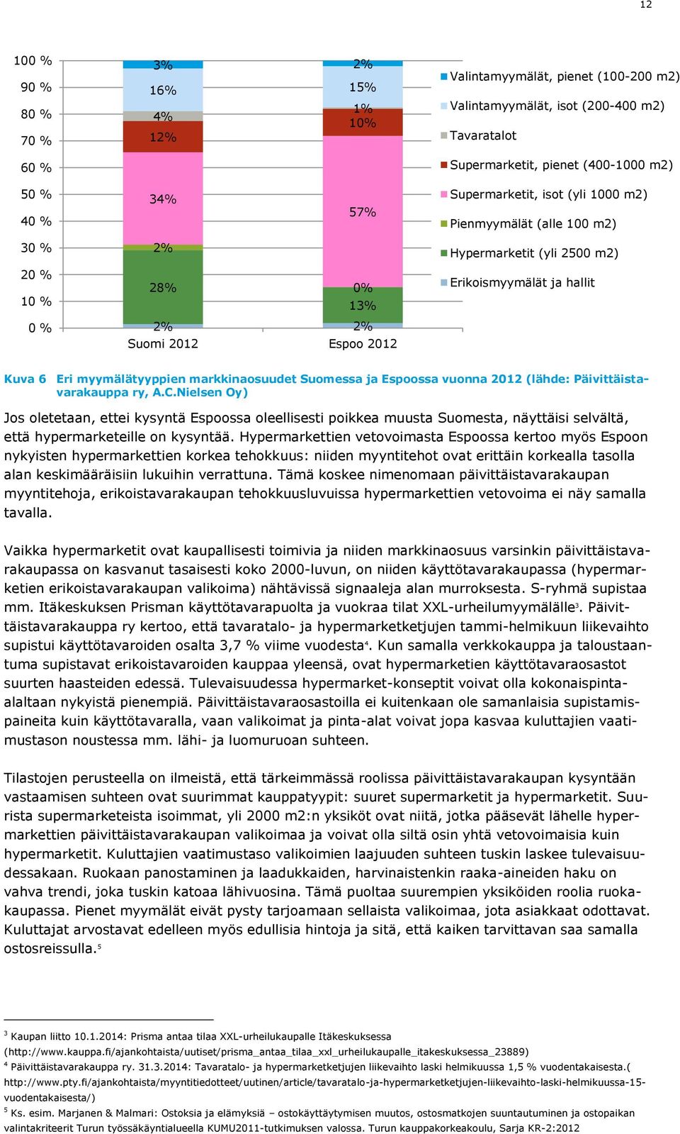 myymälätyyppien markkinaosuudet Suomessa ja Espoossa vuonna 2012 (lähde: Päivittäistavarakauppa ry, A.C.