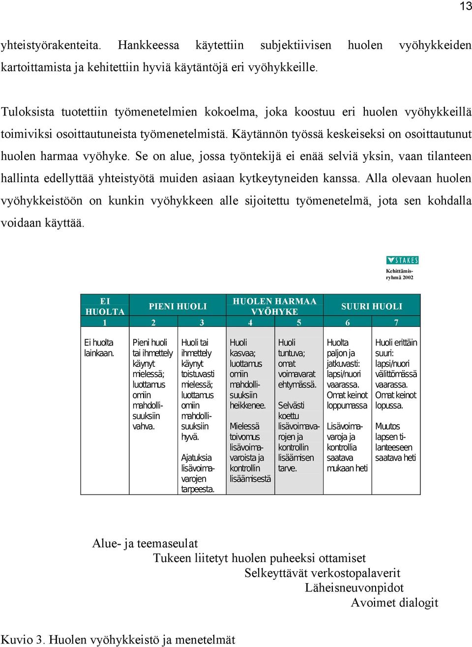 Se on alue, jossa työntekijä ei enää selviä yksin, vaan tilanteen hallinta edellyttää yhteistyötä muiden asiaan kytkeytyneiden kanssa.