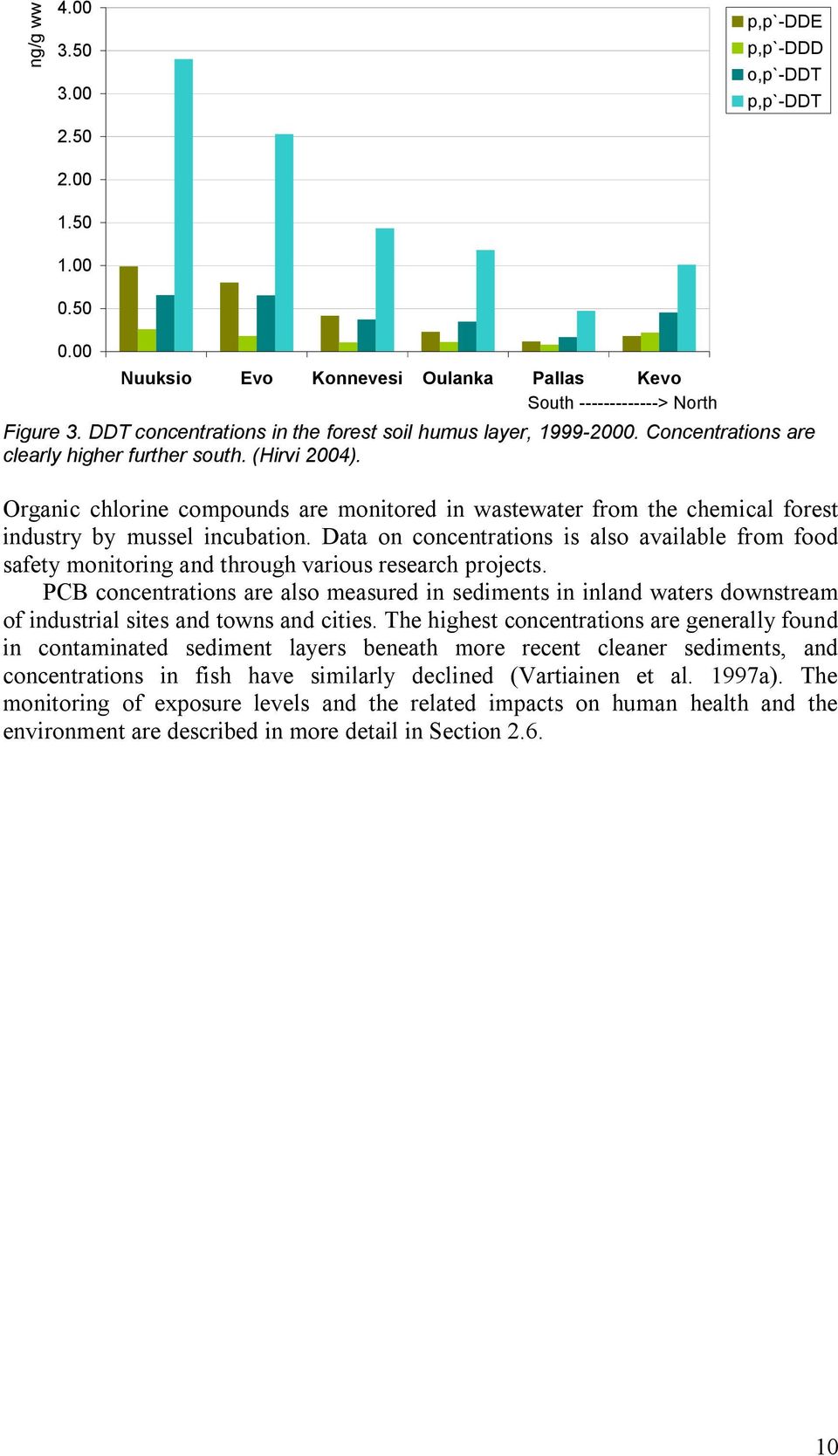 Organic chlorine compounds are monitored in wastewater from the chemical forest industry by mussel incubation.