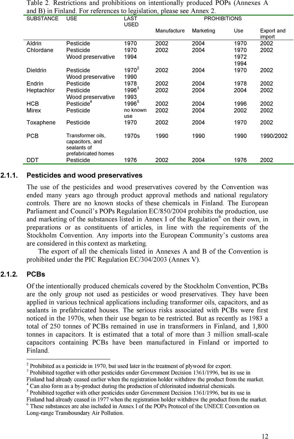 2002 Dieldrin Pesticide 1970 2 2002 2004 1970 2002 Wood preservative 1990 Endrin Pesticide 1978 2002 2004 1978 2002 Heptachlor Pesticide 1996 3 2002 2004 2004 2002 Wood preservative 1993 HCB