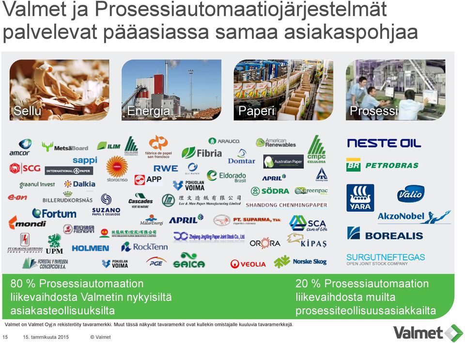 Valmet on Valmet Oyj:n rekisteröity tavaramerkki.