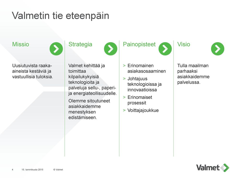 Olemme sitoutuneet asiakkaidemme menestyksen edistämiseen.