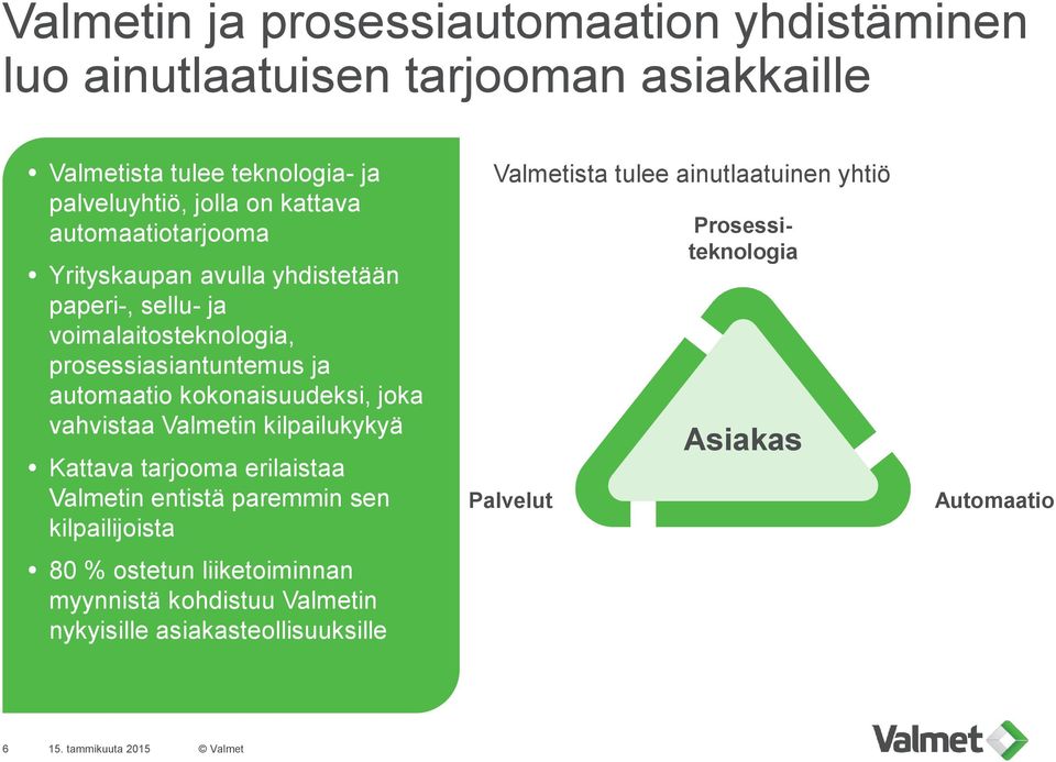 vahvistaa Valmetin kilpailukykyä Kattava tarjooma erilaistaa Valmetin entistä paremmin sen kilpailijoista 80 % ostetun liiketoiminnan myynnistä kohdistuu