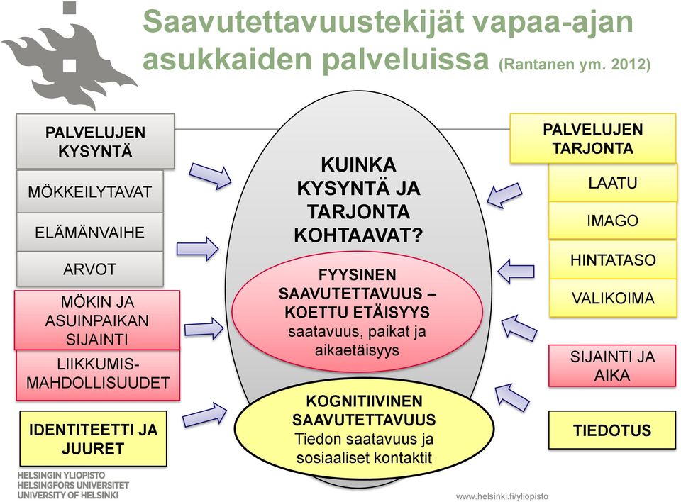 IDENTITEETTI JA JUURET KUINKA KYSYNTÄ JA TARJONTA KOHTAAVAT?