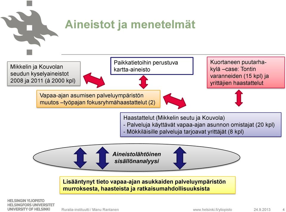 Kouvola) - Palveluja käyttävät vapaa-ajan asunnon omistajat (20 kpl) - Mökkiläisille palveluja tarjoavat yrittäjät (8 kpl) Aineistolähtöinen sisällönanalyysi