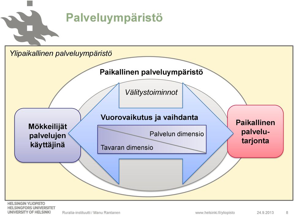 Vuorovaikutus ja vaihdanta Tavaran dimensio Palvelun dimensio