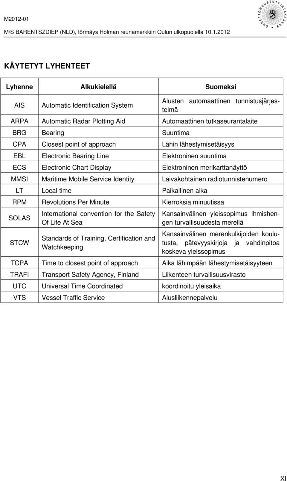 Mobile Service Identity Laivakohtainen radiotunnistenumero LT Local time Paikallinen aika RPM Revolutions Per Minute Kierroksia minuutissa SOLAS STCW International convention for the Safety Of Life