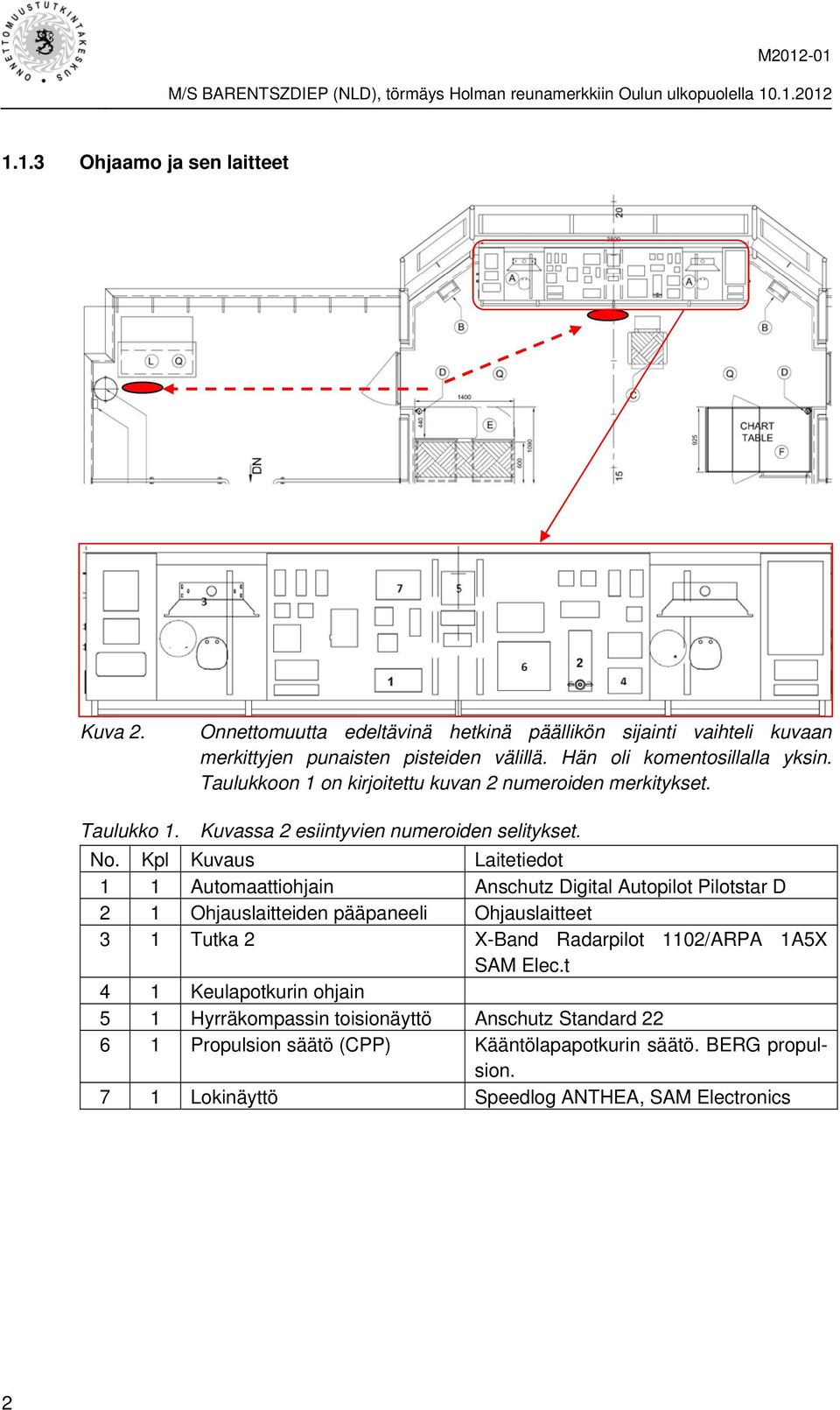 Kpl Kuvaus Laitetiedot 1 1 Automaattiohjain Anschutz Digital Autopilot Pilotstar D 2 1 Ohjauslaitteiden pääpaneeli Ohjauslaitteet 3 1 Tutka 2 X-Band Radarpilot 1102/ARPA