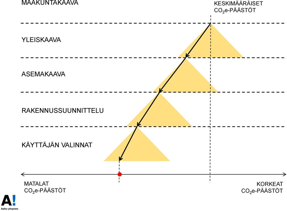 RAKENNUSSUUNNITTELU KÄYTTÄJÄN