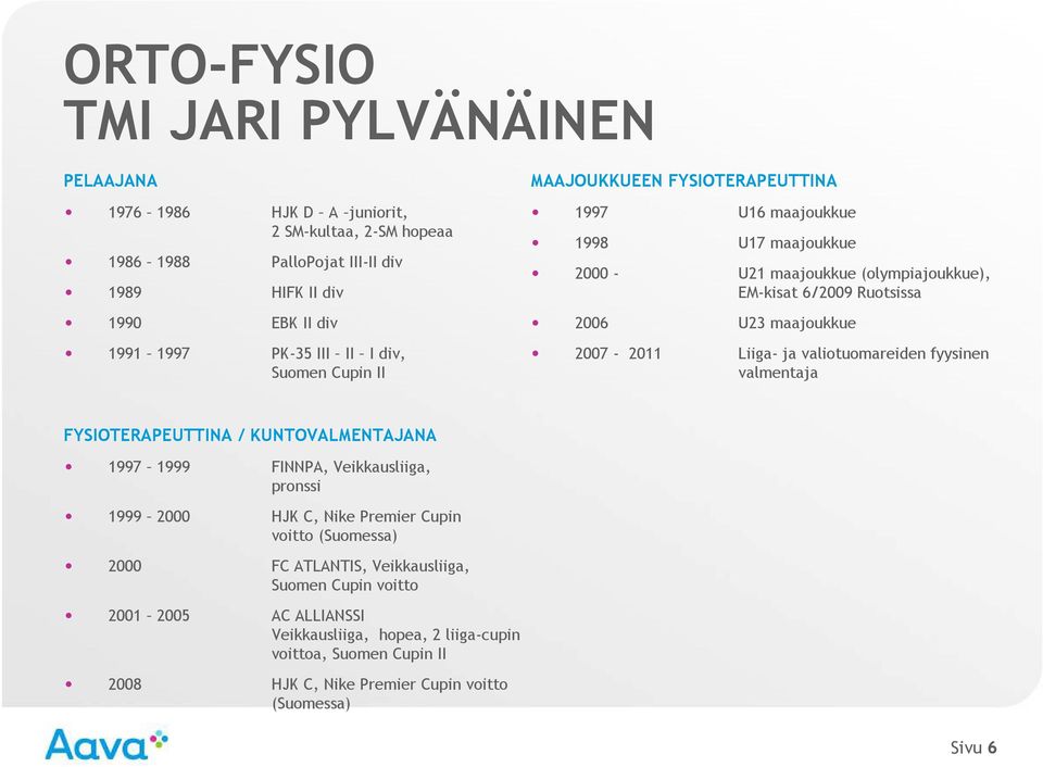 2007-2011 Liiga- ja valiotuomareiden fyysinen valmentaja FYSIOTERAPEUTTINA / KUNTOVALMENTAJANA 1997 1999 FINNPA, Veikkausliiga, pronssi 1999 2000 HJK C, Nike Premier Cupin voitto