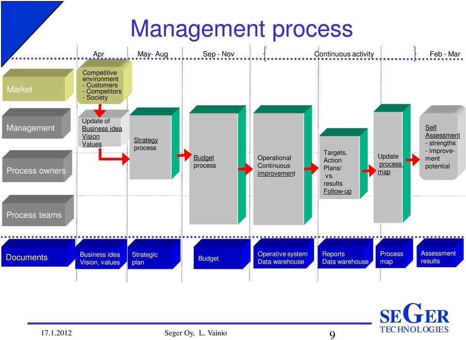 Action Plans/ vs.