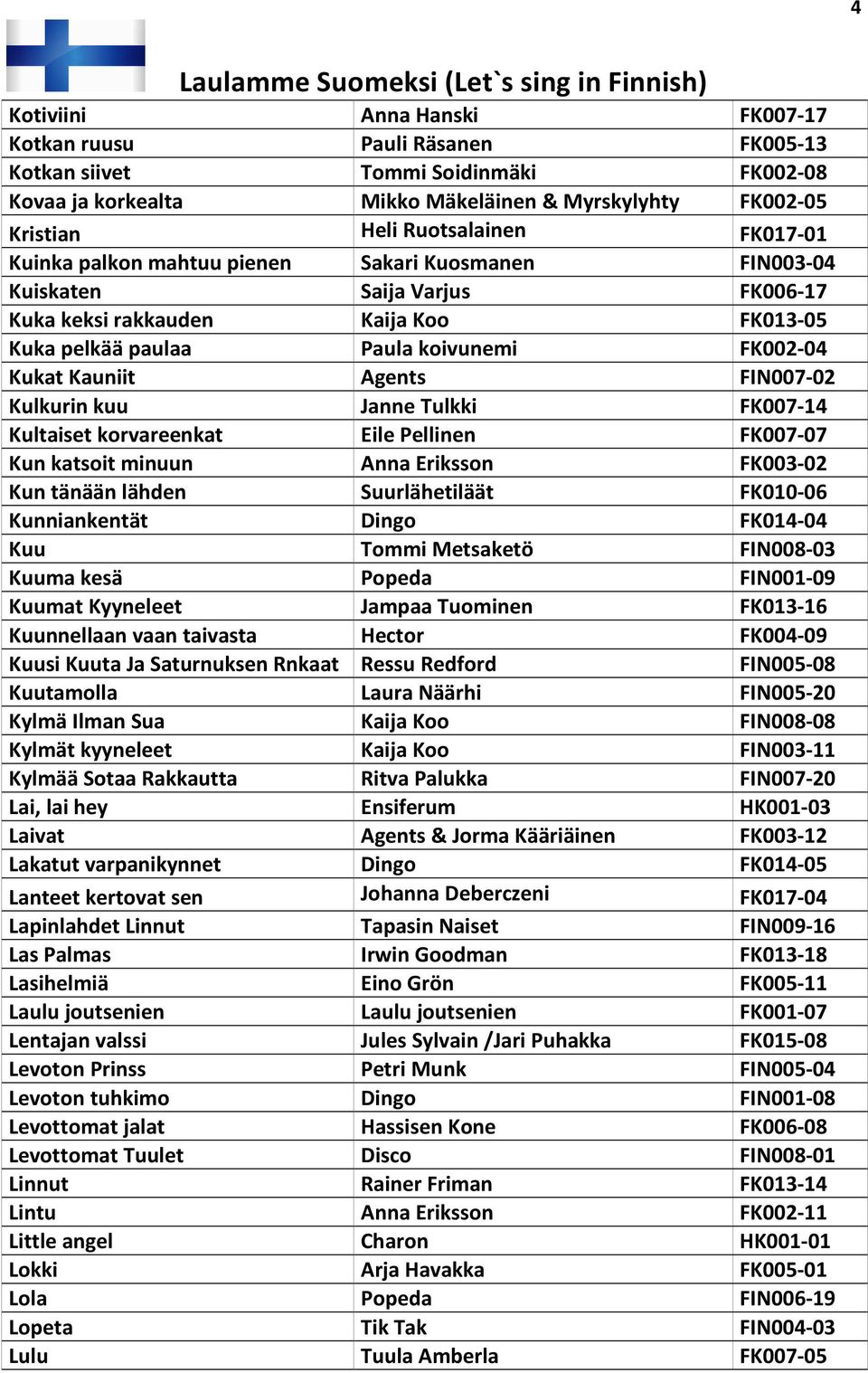 Agents FIN007-02 Kulkurin kuu Janne Tulkki FK007-14 Kultaiset korvareenkat Eile Pellinen FK007-07 Kun katsoit minuun Anna Eriksson FK003-02 Kun tänään lähden Suurlähetiläät FK010-06 Kunniankentät