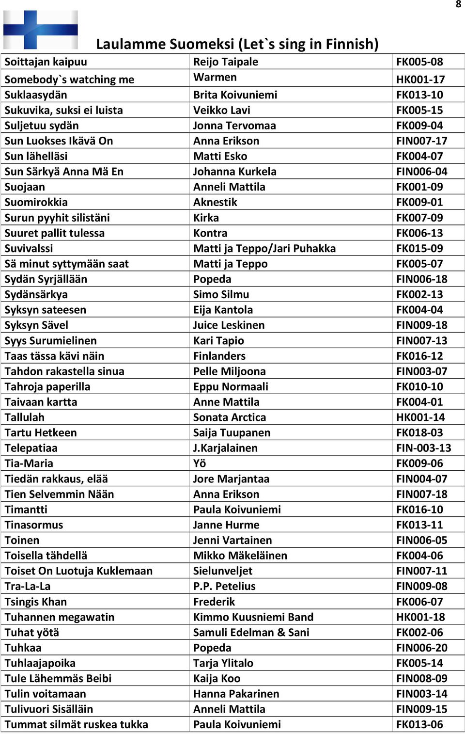 Surun pyyhit silistäni Kirka FK007-09 Suuret pallit tulessa Kontra FK006-13 Suvivalssi Matti ja Teppo/Jari Puhakka FK015-09 Sä minut syttymään saat Matti ja Teppo FK005-07 Sydän Syrjällään Popeda