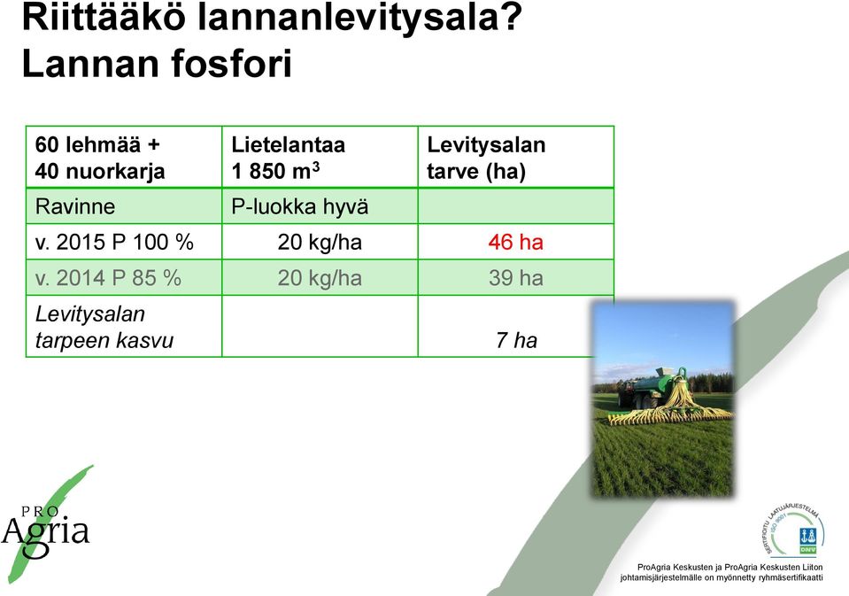 Lietelantaa Levitysalan 1 850 m 3 tarve (ha) P-luokka