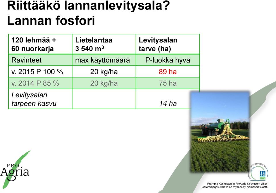 Levitysalan 3 540 m 3 tarve (ha) Ravinteet max käyttömäärä