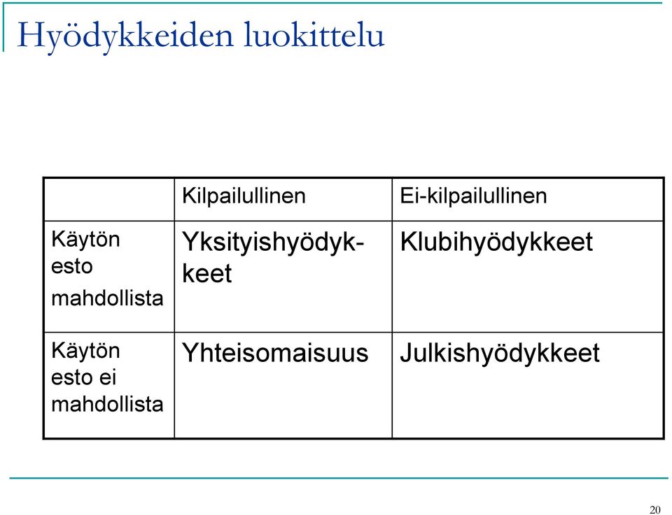 Kilpailullinen Yksityishyödykkeet