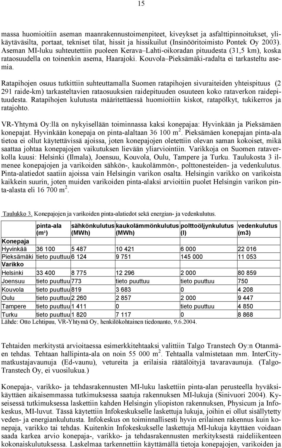 Ratapihojen osuus tutkittiin suhteuttamalla Suomen ratapihojen sivuraiteiden yhteispituus (2 291 raide-km) tarkasteltavien rataosuuksien raidepituuden osuuteen koko rataverkon raidepituudesta.