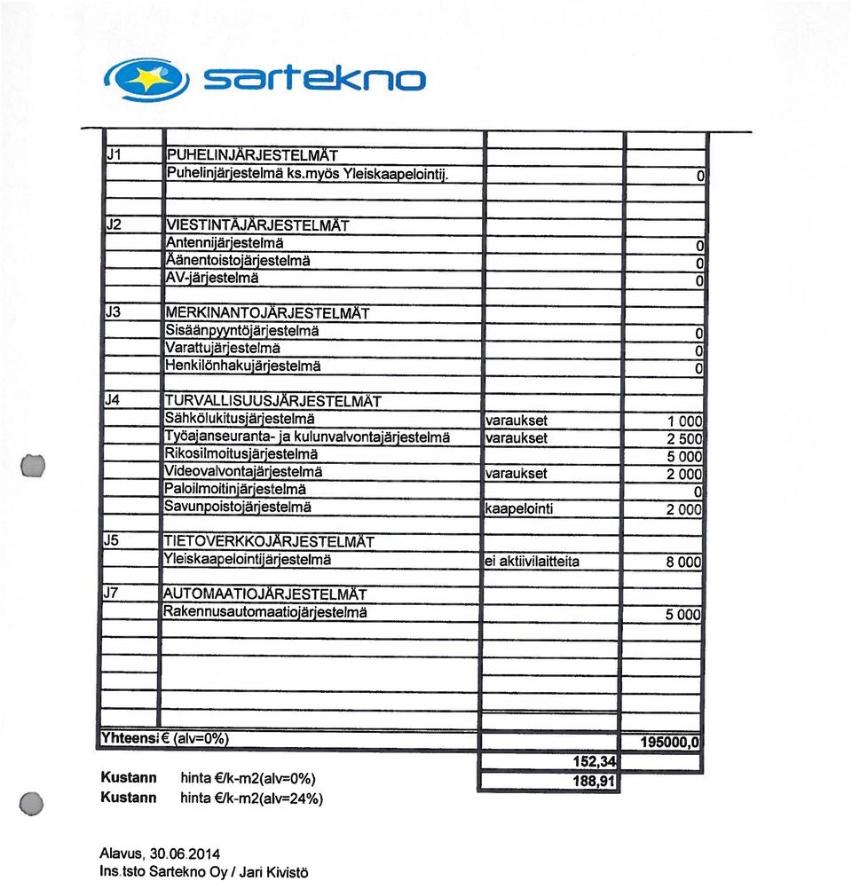 34 Yhteens (alvo%) 195000,0 J7 Rakennusautomaatiojärjestelmä 5 000 AUTOMAATIOJARJESTELMAT Yleiskaapelointijärjestelmä ei aktiivilaitteita 8 000 J5 11ETOVERKKOJÄRJESTELMAT PaloHmoitiniärjestelmä