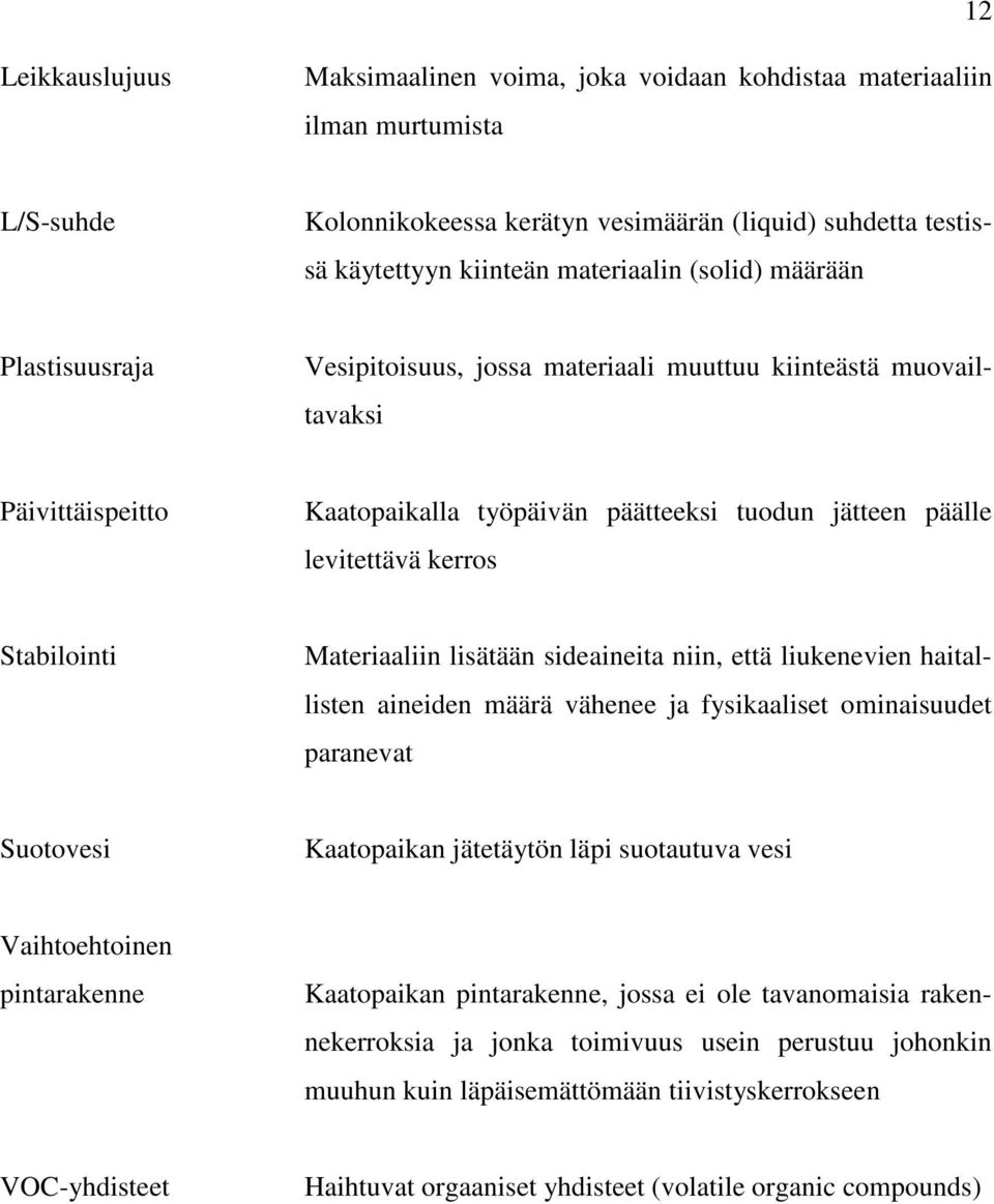 Stabilointi Materiaaliin lisätään sideaineita niin, että liukenevien haitallisten aineiden määrä vähenee ja fysikaaliset ominaisuudet paranevat Suotovesi Kaatopaikan jätetäytön läpi suotautuva vesi