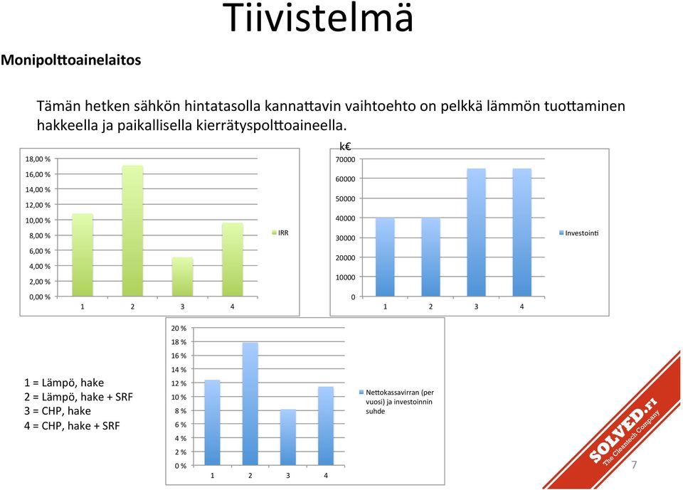 hyödyntämismahdollisuudet. Bioenergian (ml. biopolttoainejalostuslaitos), 0000" aurinkolämmön ja maalämmön selvitys.